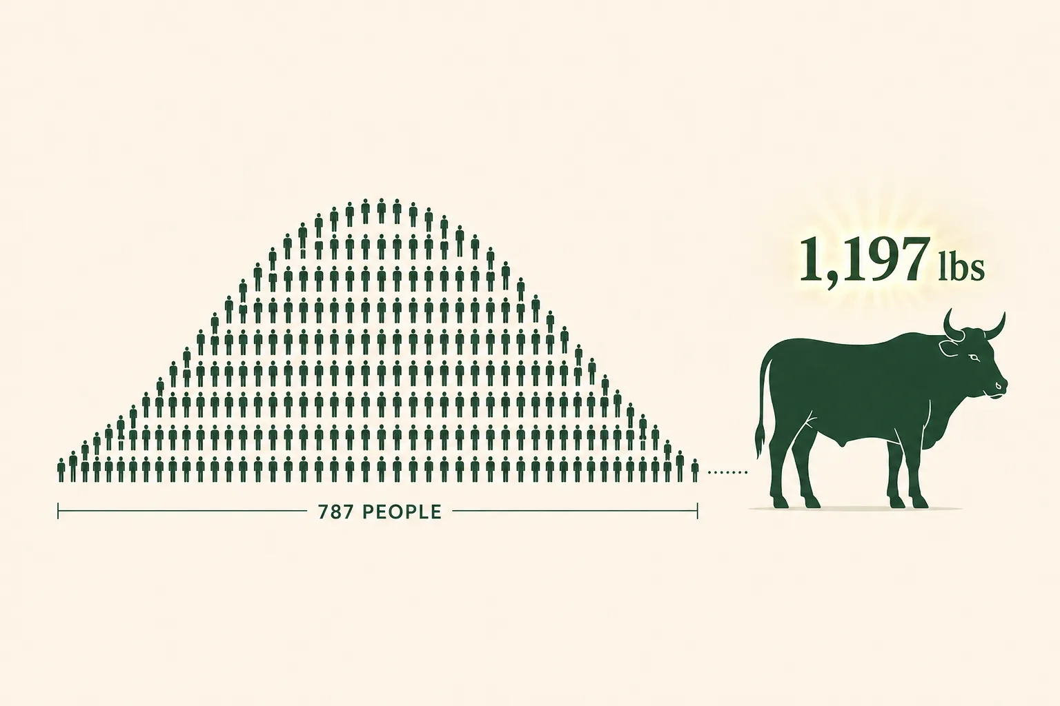 Wisdom of Crowds: Galton's Ox — The 1906 Experiment That Proved Crowds Beat Experts