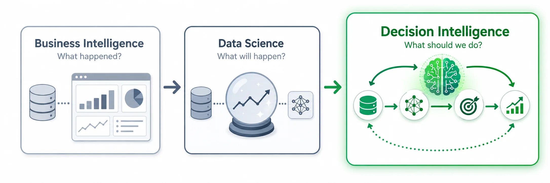 Evolution of Decision Intelligence: From Lorien Pratt's foundational work through Cassie Kozyrkov's operationalization at Google